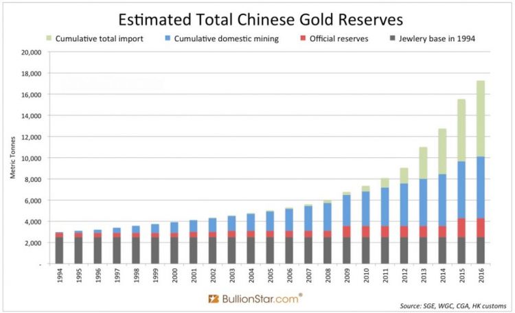 Gráfico reservas Banco Popular de China